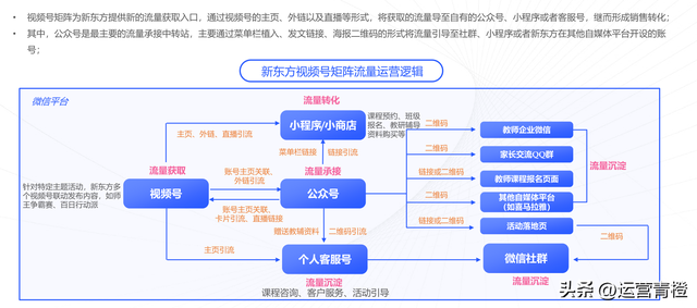 教育行业视频号矩阵建设与运营策略分析报告（完整版）分享