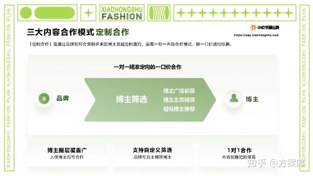 2022小红书内容合作策略方案