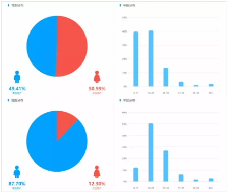 抖音、快手等短视频最全投放攻略！