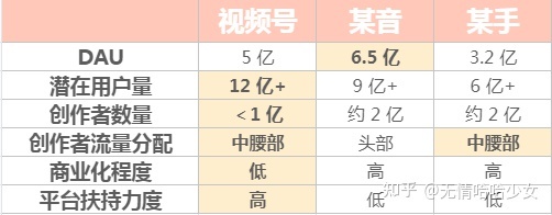 商家靠视频号带货靠不靠谱，应该如何运营？（附最新全套 … …