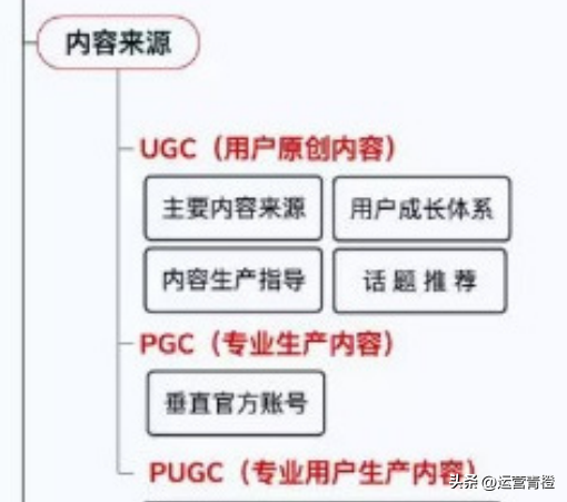 小红书运营策略（知识地图）分享