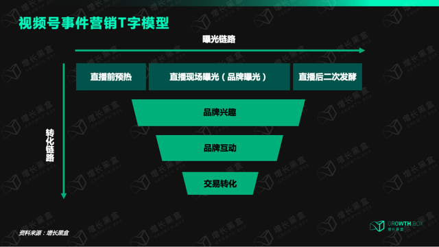 探秘视频号：事件营销的新起点，品牌出圈的新通路