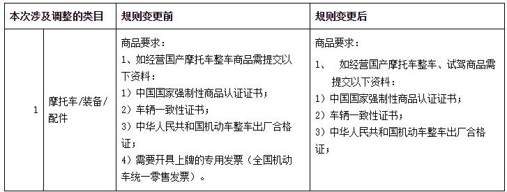 天猫宠物、软件等类目规则调整说明，包含入驻、考核等标准