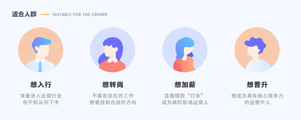 【短视频运营体系课】