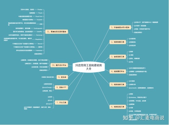 个人网上创业方向建议之公众号/抖音短视频运营