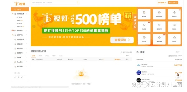 玩转视频号必备的6个网站,建议收藏。 玩转视频号必备的6个网站,建议收藏。