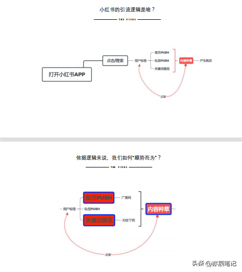 小红书营销实用方式与方法【实际引流案例解析】 小红书营销实用方式与方法【实际引流案例解析】