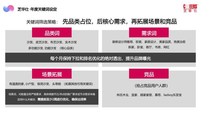 2022芝华仕小红书年度裂变营销方案，完整版64页，文末附下载