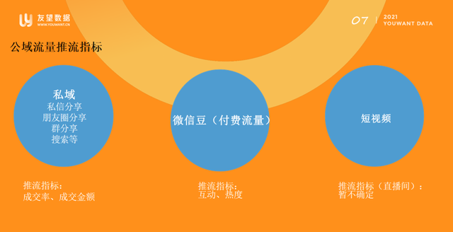 视频号选品逻辑，直播间三天快速起号