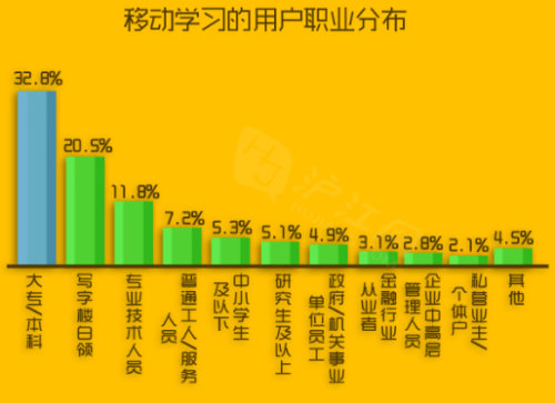 2014年中国移动互联网学习用户研究报告