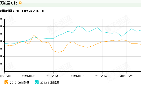 小卖家四步优化网店玩转双十一