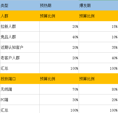 2018天猫男人节钻展图怎么制作?