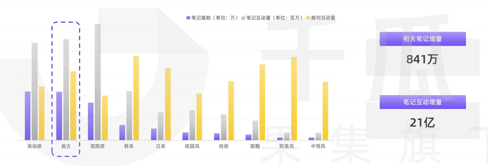 2022小红书笔记内容特征分析