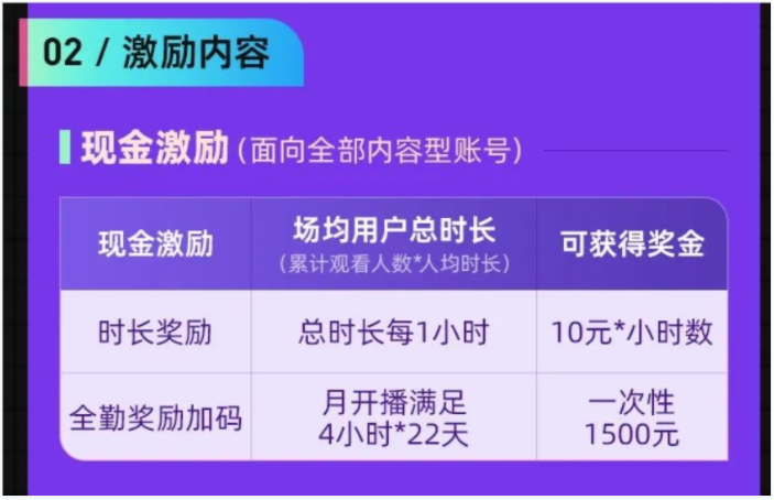 淘宝直播推出“优质内容激励计划”