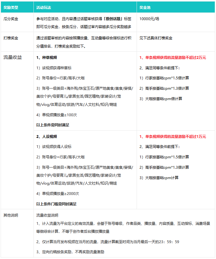 点淘2月 “女王节”打榜赛活动如何投稿？