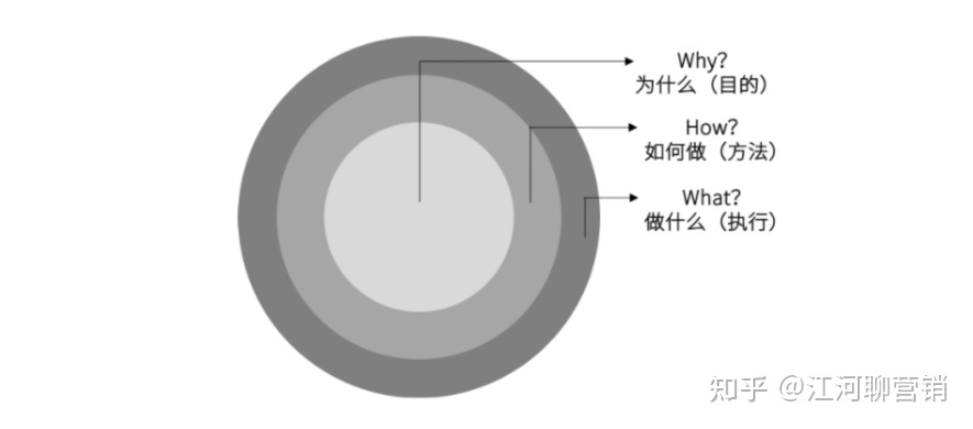 小红书运营14个思维模型大全（1.0版）