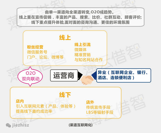 10张图告诉你传统企业拥抱互联网的正确姿势