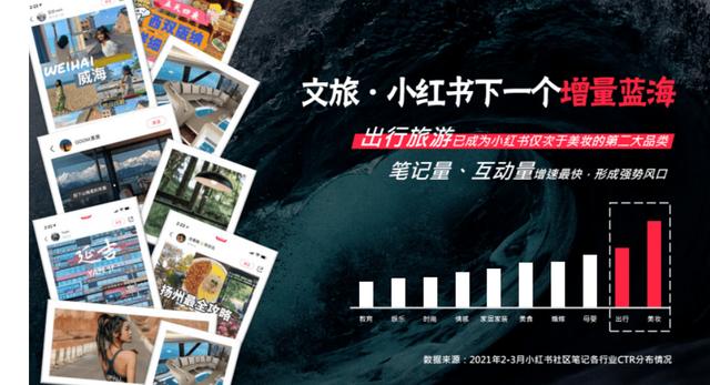 3000字讲透，旅游类商家如何玩转小红书？