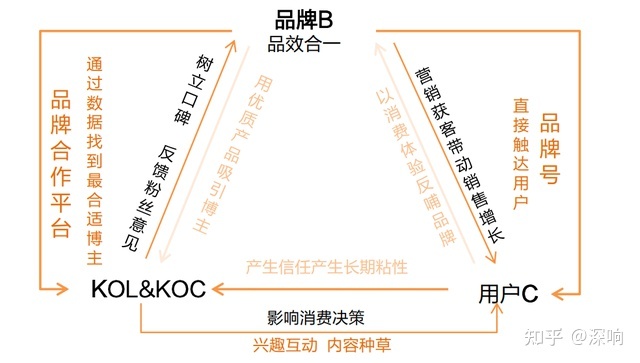 小红书商业化的现实、矛盾与空间