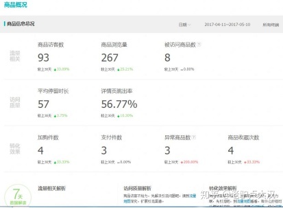 小红书种草推广到底有没有效果？