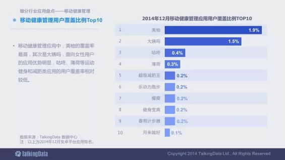 震撼发布：2014移动互联网数据报告（完整版）