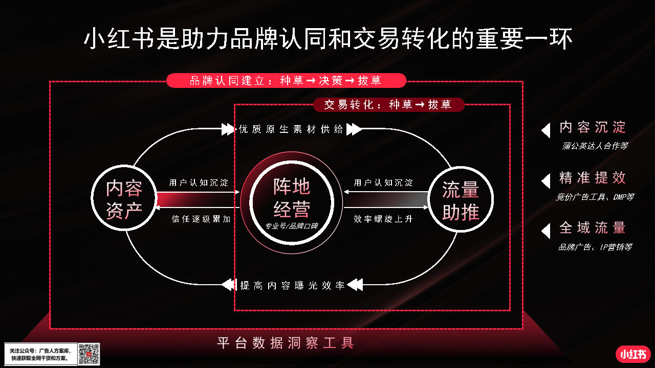 2022小红书商业化品牌营销手册