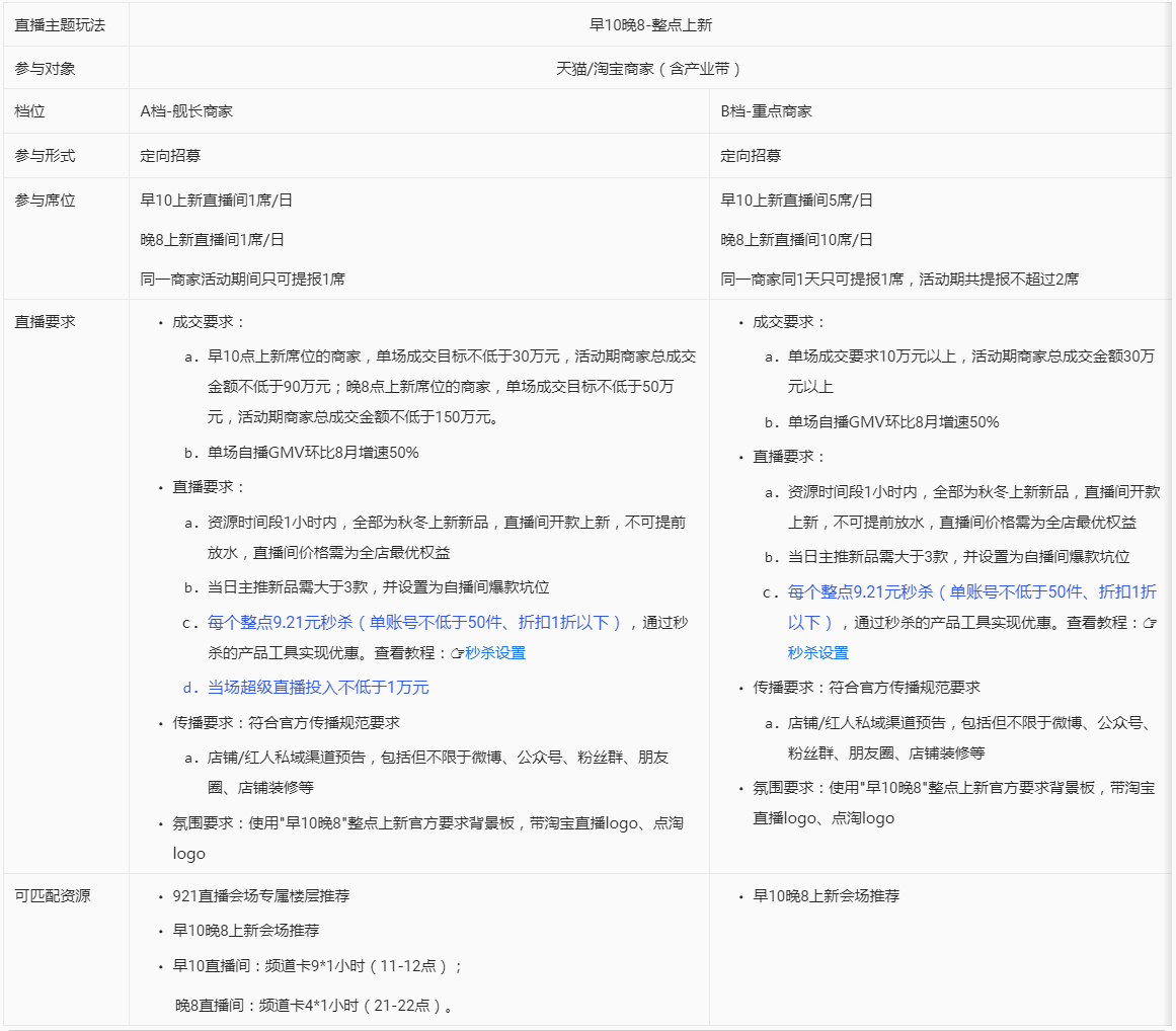 淘宝直播921秋上新活动开启招商