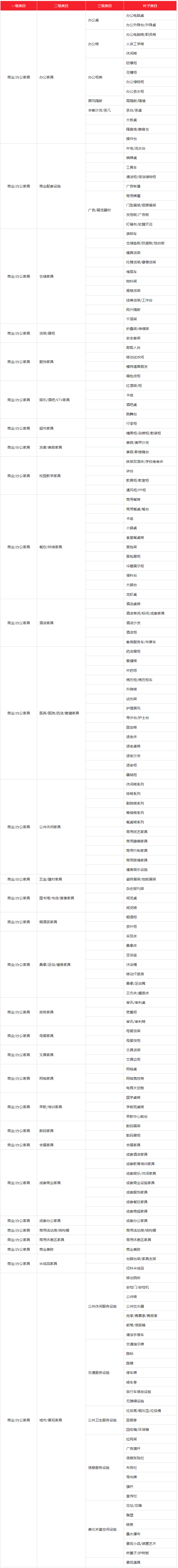 2022年天猫【商业/办公家具】类型招商及类目介绍！