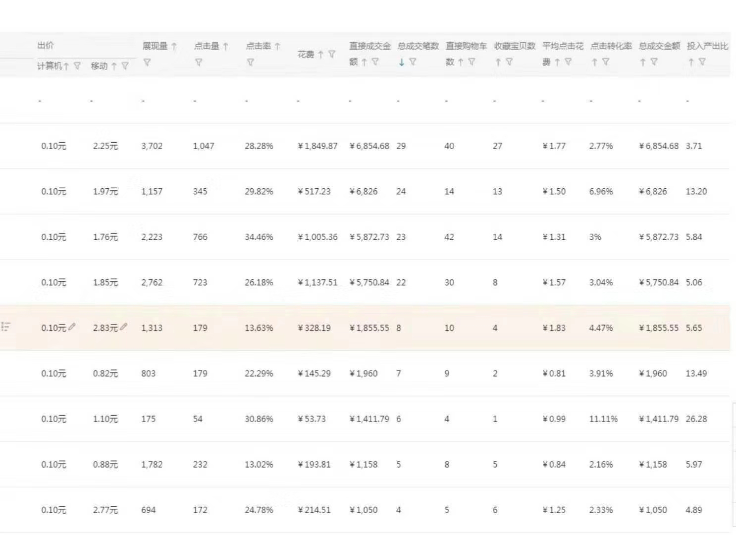 淘宝店铺没流量?教你如何利用直通车来低价引流