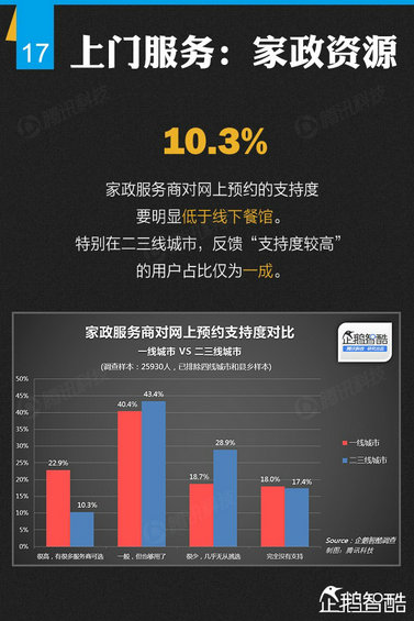 纯干货：七大领域 最牛的二三线城市互联网跨界调查！