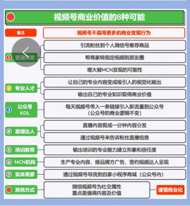 「视频号」如何抓住视频号红利期？10个维度带你弯道超车？