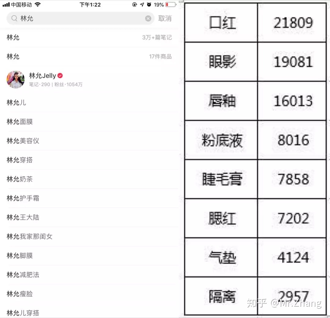 完美日记如何玩转小红书，详细分析