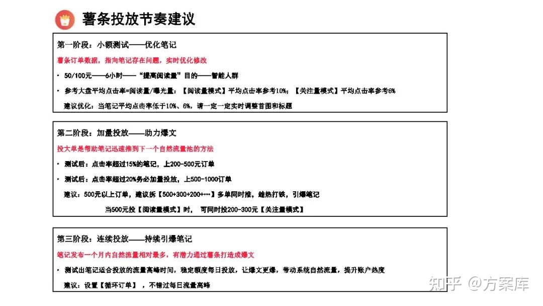 2022小红书节日营销指南（附下载）