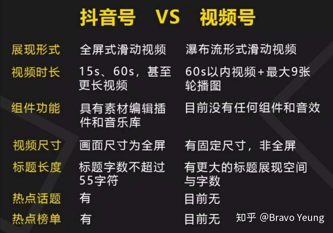 视频号怎么开通？视频号怎么运营怎么玩？视频号怎么玩 …