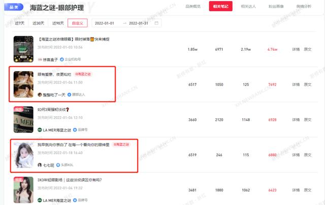 如何发现小红书的热门种草品类? 如何发现小红书的热门种草品类?