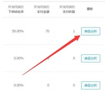 极速推的转化率数据在哪里看？怎么玩？