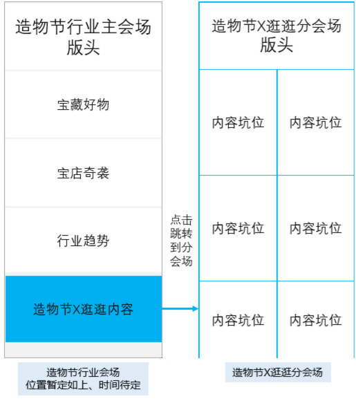 2021淘宝造物节-逛逛选品要求、内容要求及资源支持