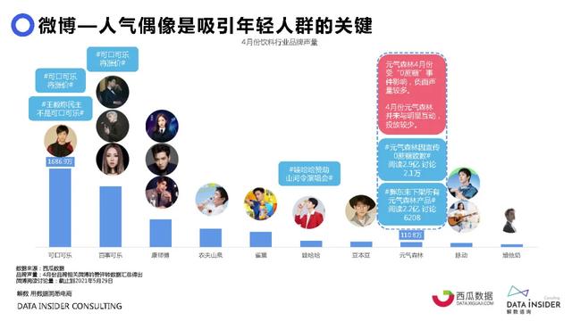 元气森林品牌营销方案