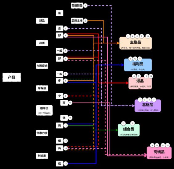 抖音直播间高转化话术详解！