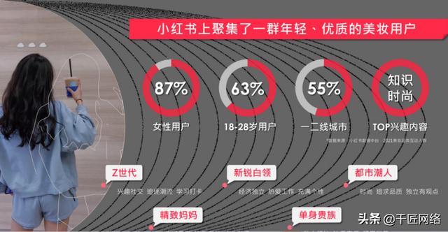 「报告分享」小红书2022美妆营销解决方案（附下载）