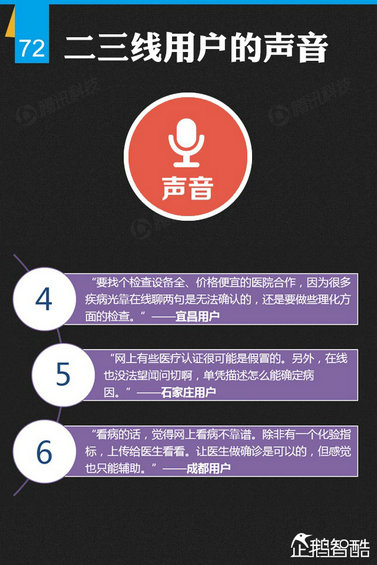 纯干货：七大领域 最牛的二三线城市互联网跨界调查！