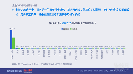 干货！90页PPT透析2014年O2O移动应用行业