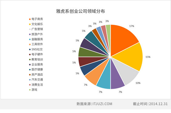 中国互联网江湖的14个创业派系