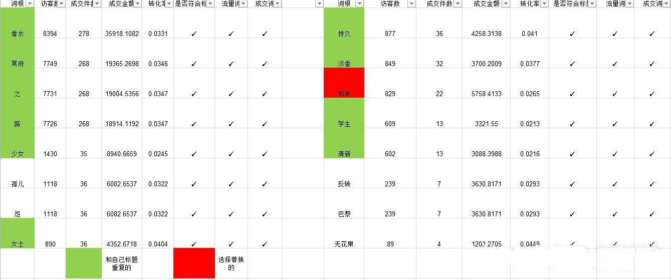 淘宝宝贝标题如何更改？如何通过修改标题提高搜索流量？