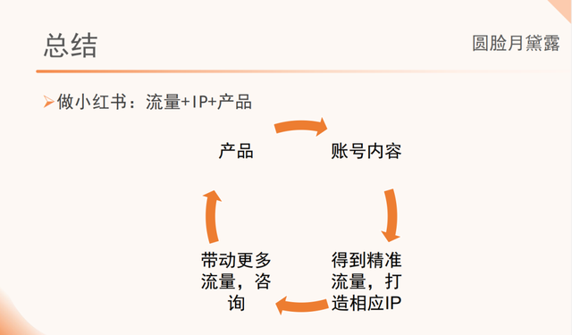 运营人不做小红书，简直天理难容
