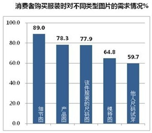 淘宝男装店铺怎么装修?淘宝装修教程