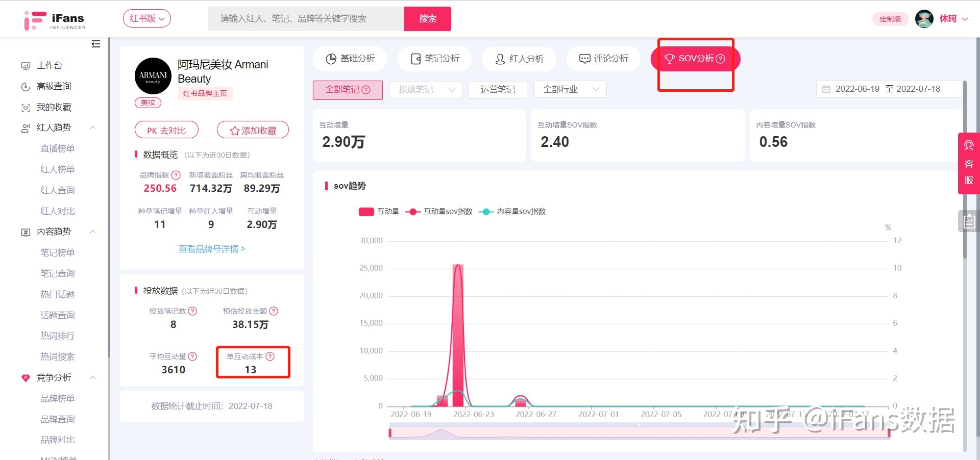 营销干货：品牌如何通过数据做小红书投放复盘？