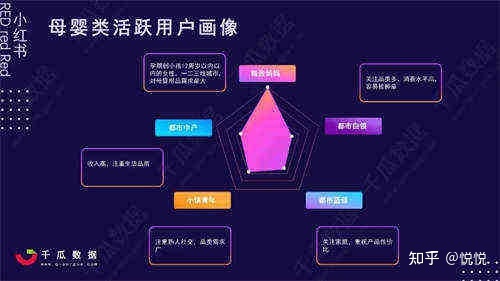 5000字详解小红书热门领域以及变现模式