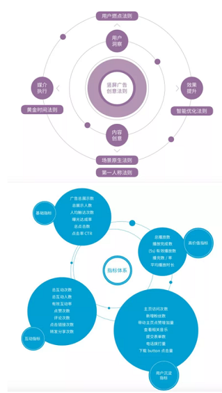 抖音官方首次解密爆款五法则