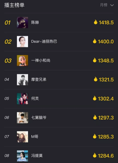 最怕你拍了100条抖音，却连100个点赞都没有